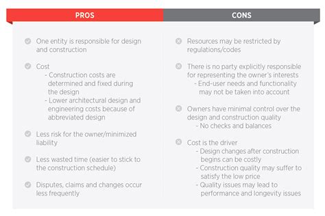 Pros Pro Builds .